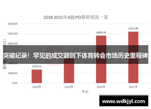 突破纪录！罕见的成交额创下体育转会市场历史里程碑